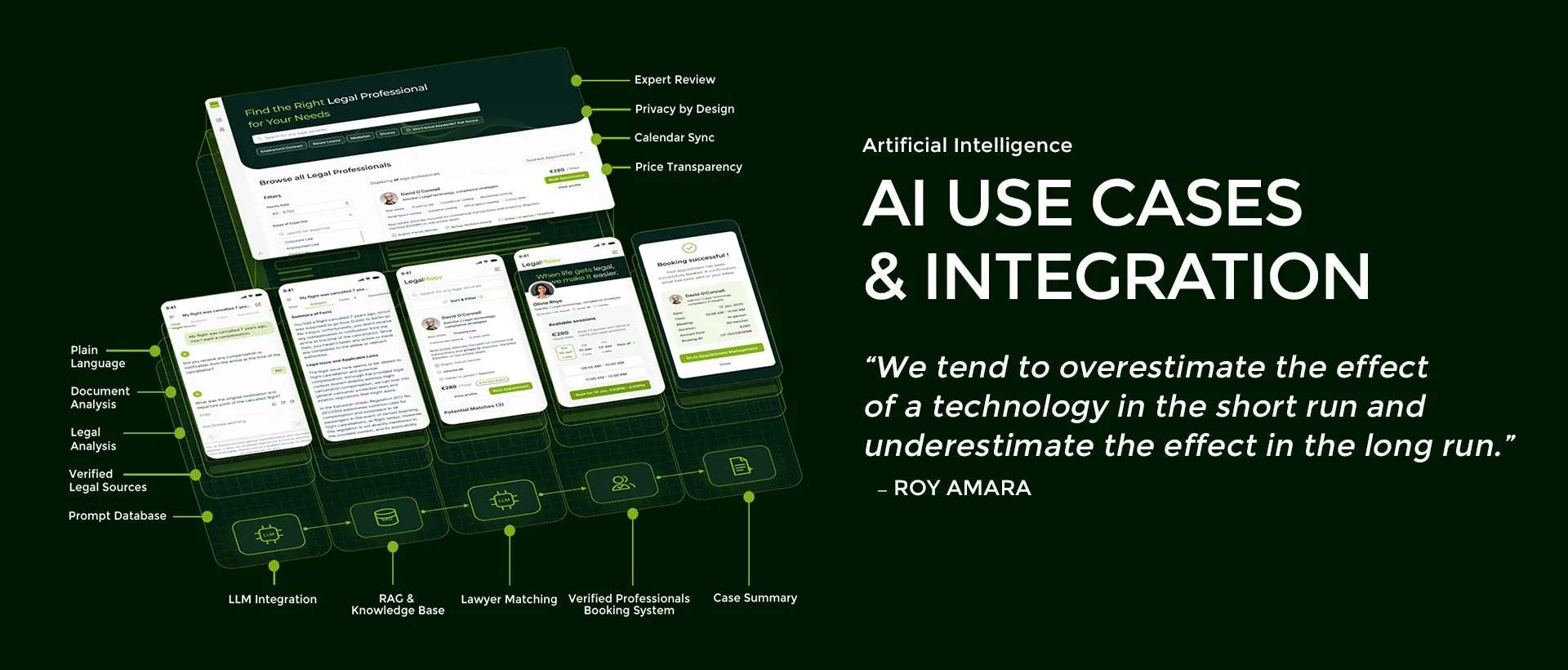 AI Use Cases & Integration – „We tend to overestimate the effect of a technology in the short run and underestimate the effect in the long run.“ (Roy Amara)
