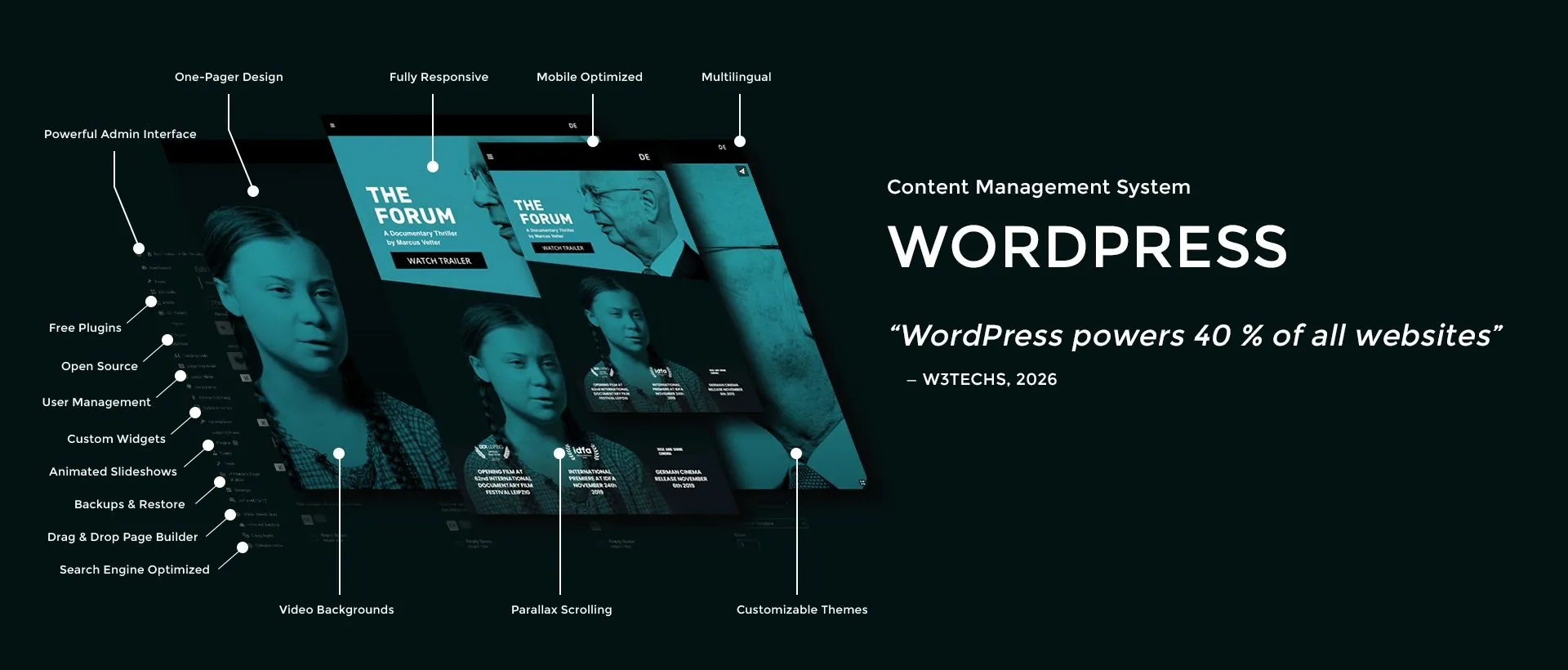 WordPress – „WordPress powers 40 % of all websites“ (W3Techs, 2026)