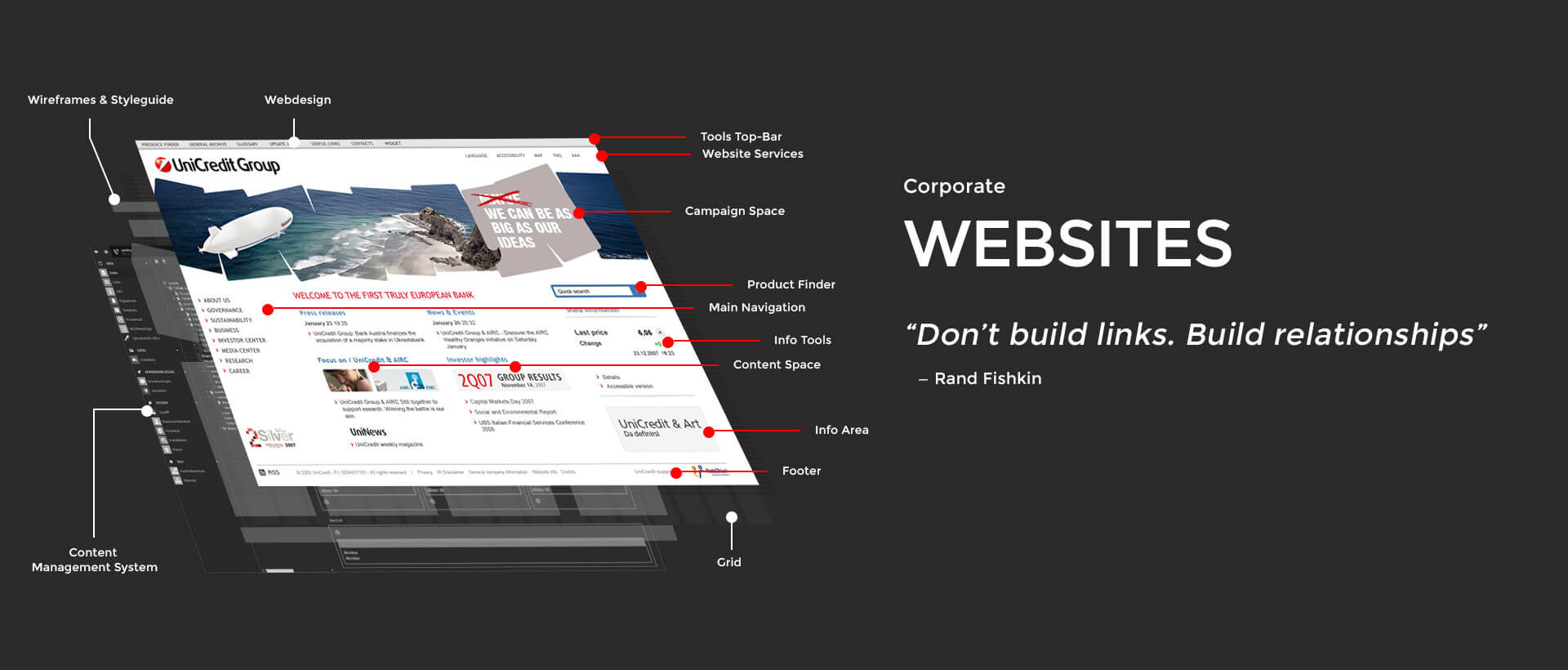 Corporate Websites